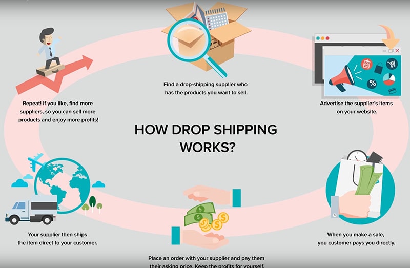Ulasan Alidropship Pros Amp Cons 2001 Plugin Dropshipping Aliexpress Affde Marketing