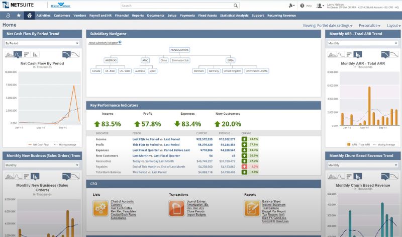 Exemplo de painel do NetSuite.