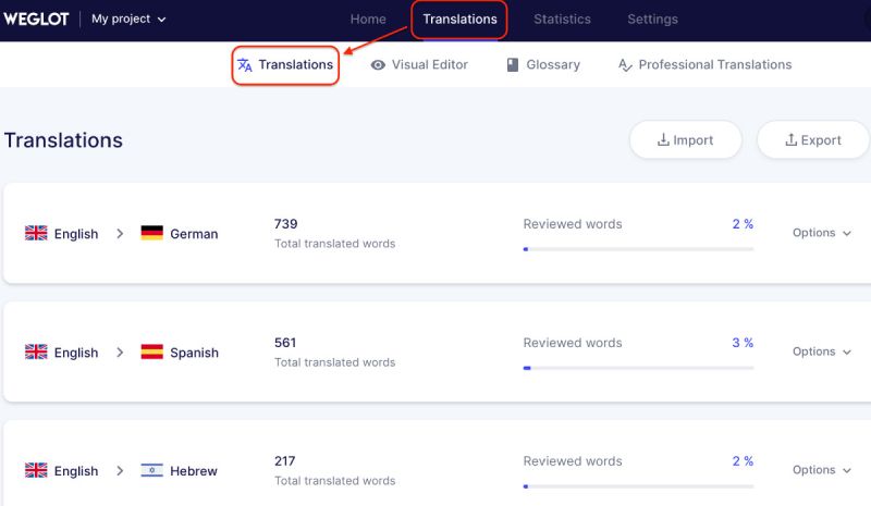 Pluginuri de traducere automată WordPress.