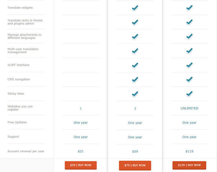 cel mai bun plugin de traducere wordpress