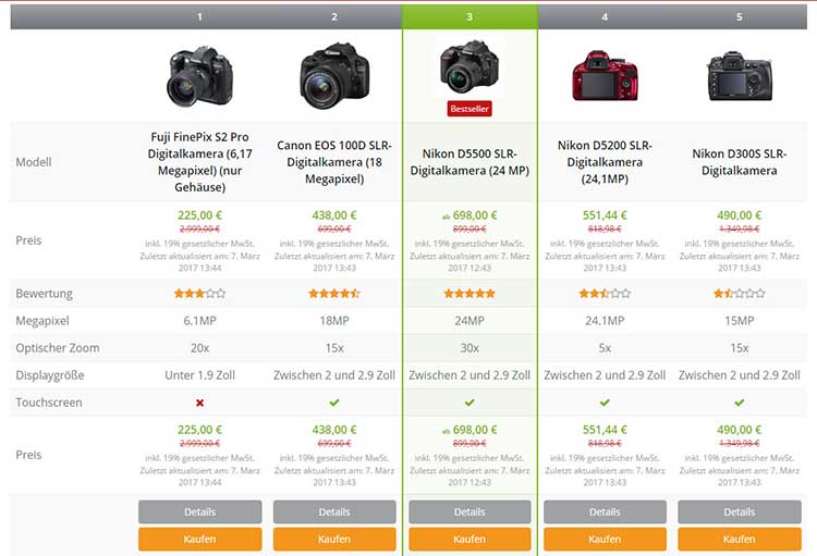 tabelas de comparação tema afiliado wordpress