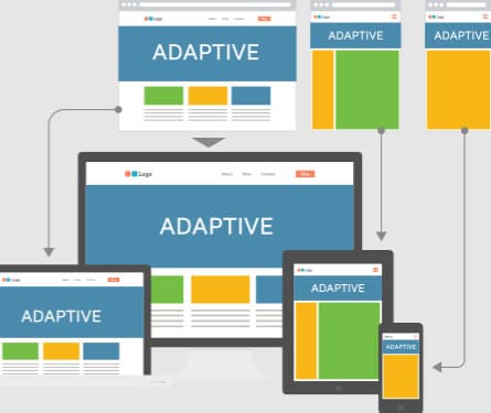 Was ist adaptives Design?