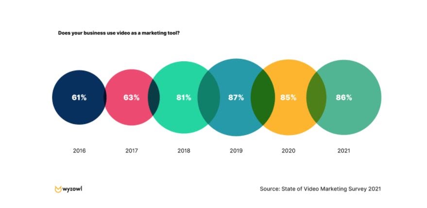 VERWENDET IHR UNTERNEHMEN VIDEO ALS MARKETING-TOOL