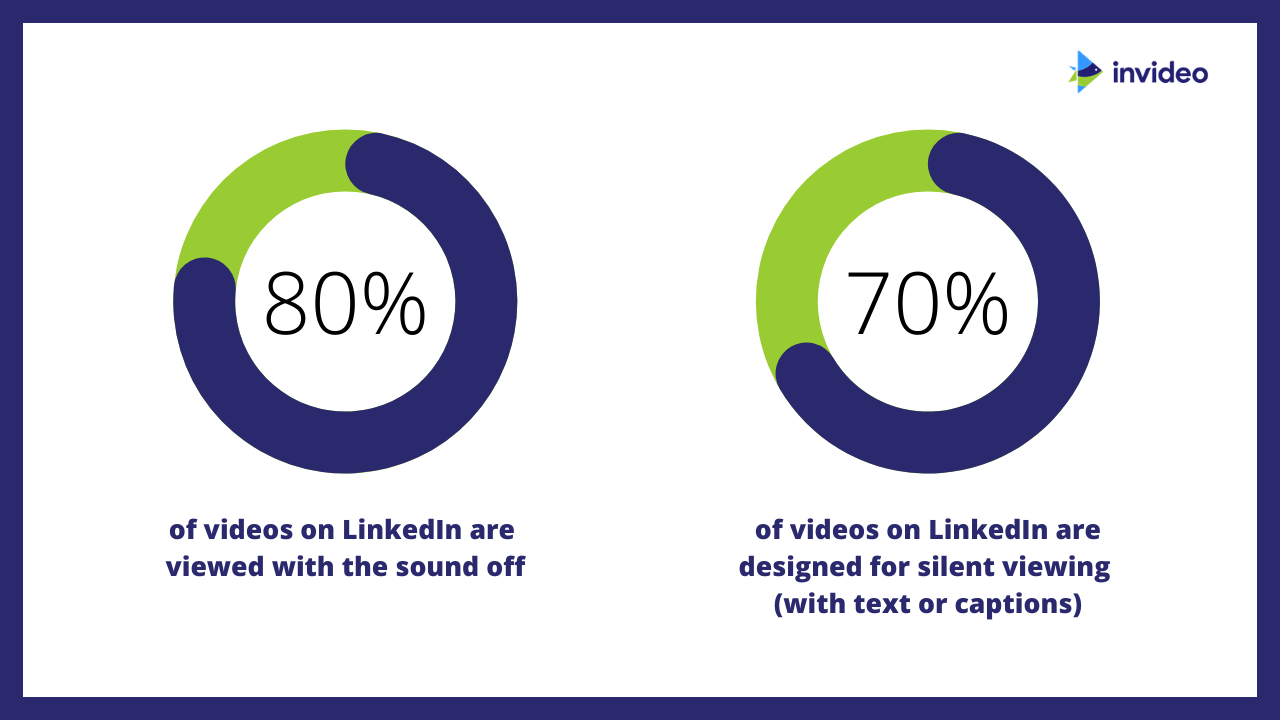 LinkedIn Videomarketing-Statistiken