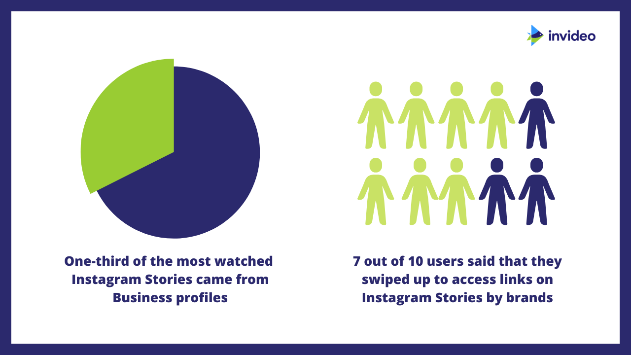 Statistiken zum Instagram-Videomarketing