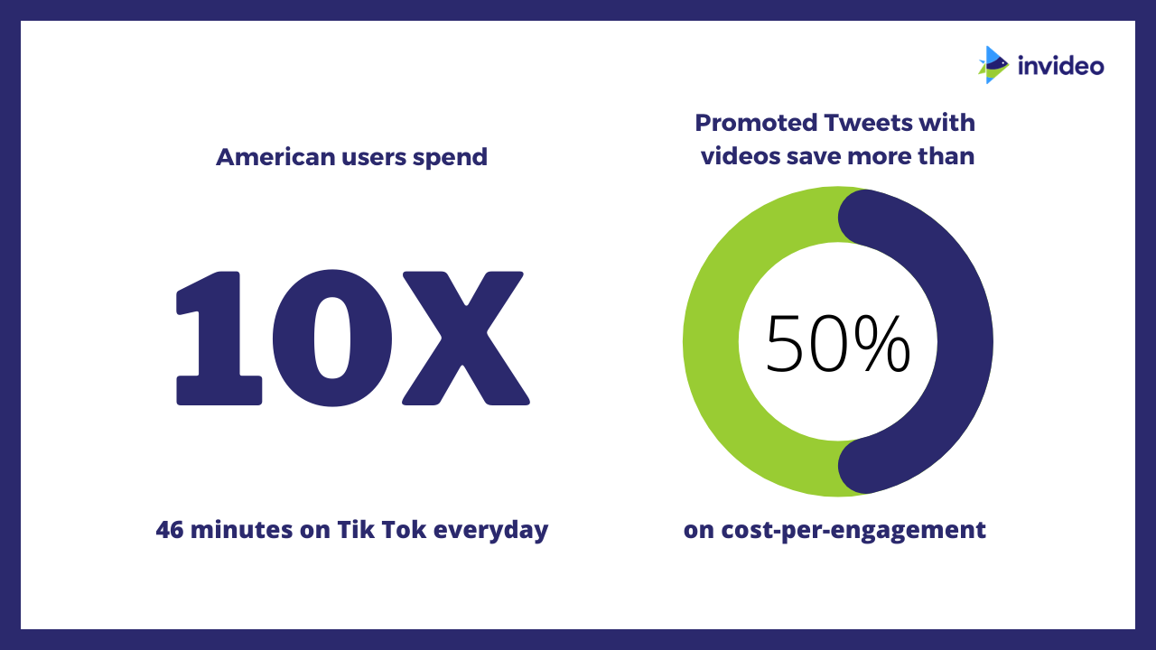 Twitter-Videomarketing-Statistiken