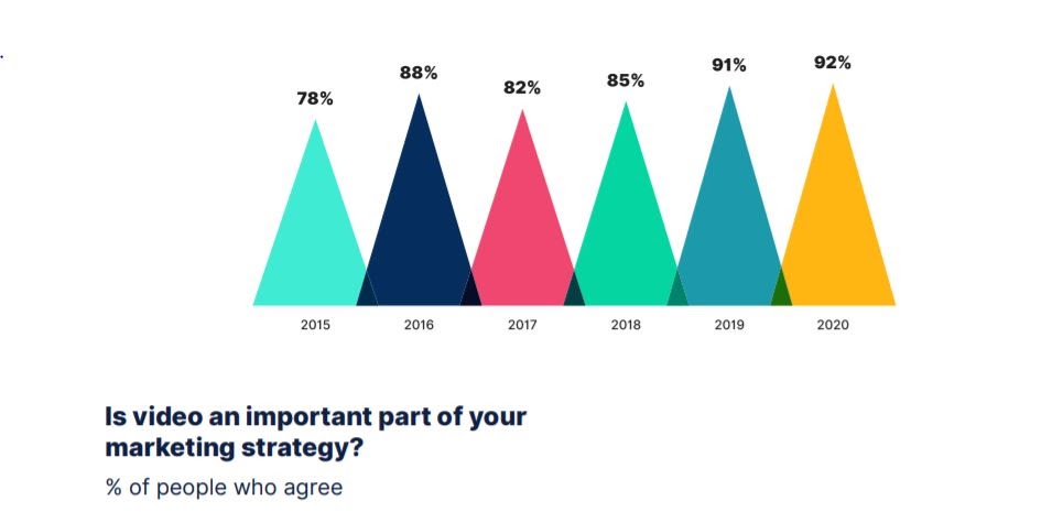 IST VIDEO EIN WICHTIGER TEIL IHRER MARKETINGSTRATEGIE