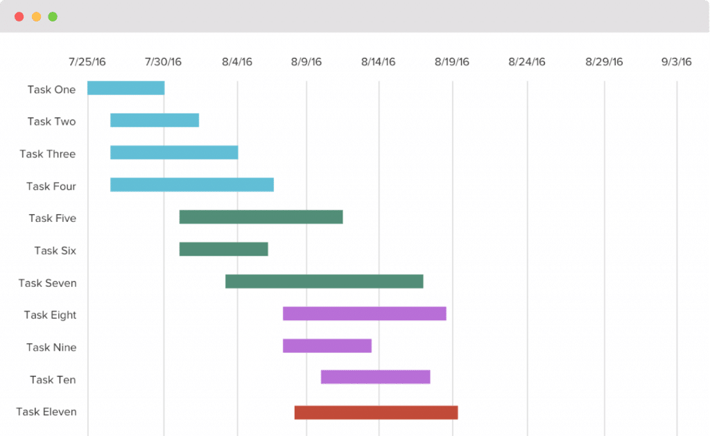 Fancy Gantt Chart