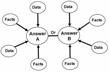 Mapa_of_Convergent_Thinking