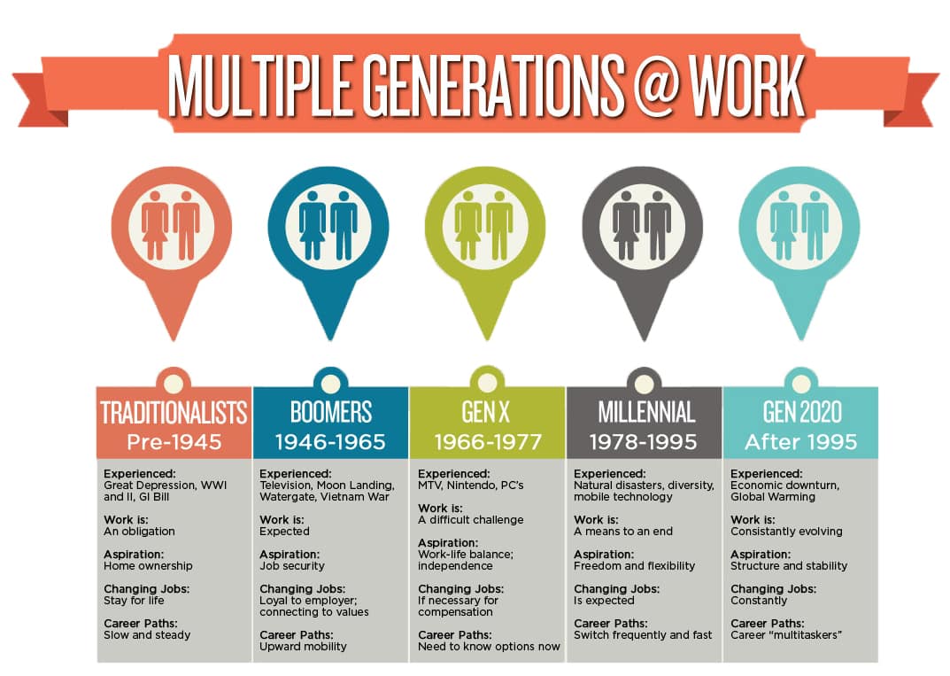 Generation meaning