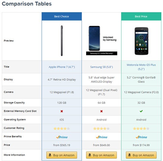 12 个适用于附属公司的最佳亚马逊wordpress 插件 Affde营销