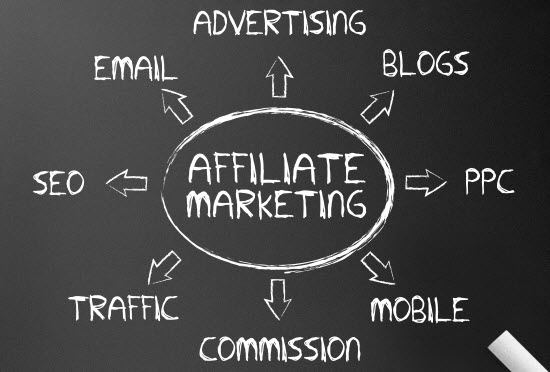 Affiliate Marketing