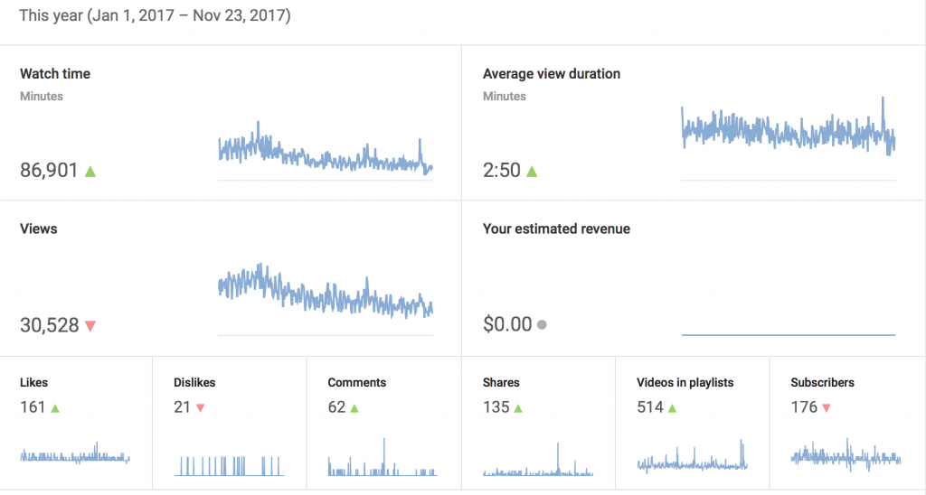 如何在视频中获得更多youtube评论 Affde营销 如何在视频中获得更多youtube评论 Affde营销