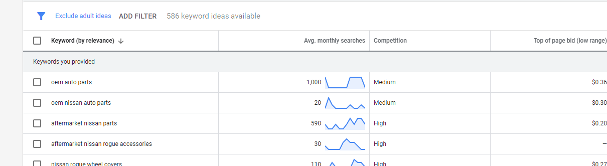 Contoh penelitian kata kunci SEO suku cadang mobil