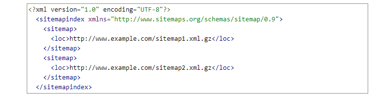 Contoh format indeks peta situs