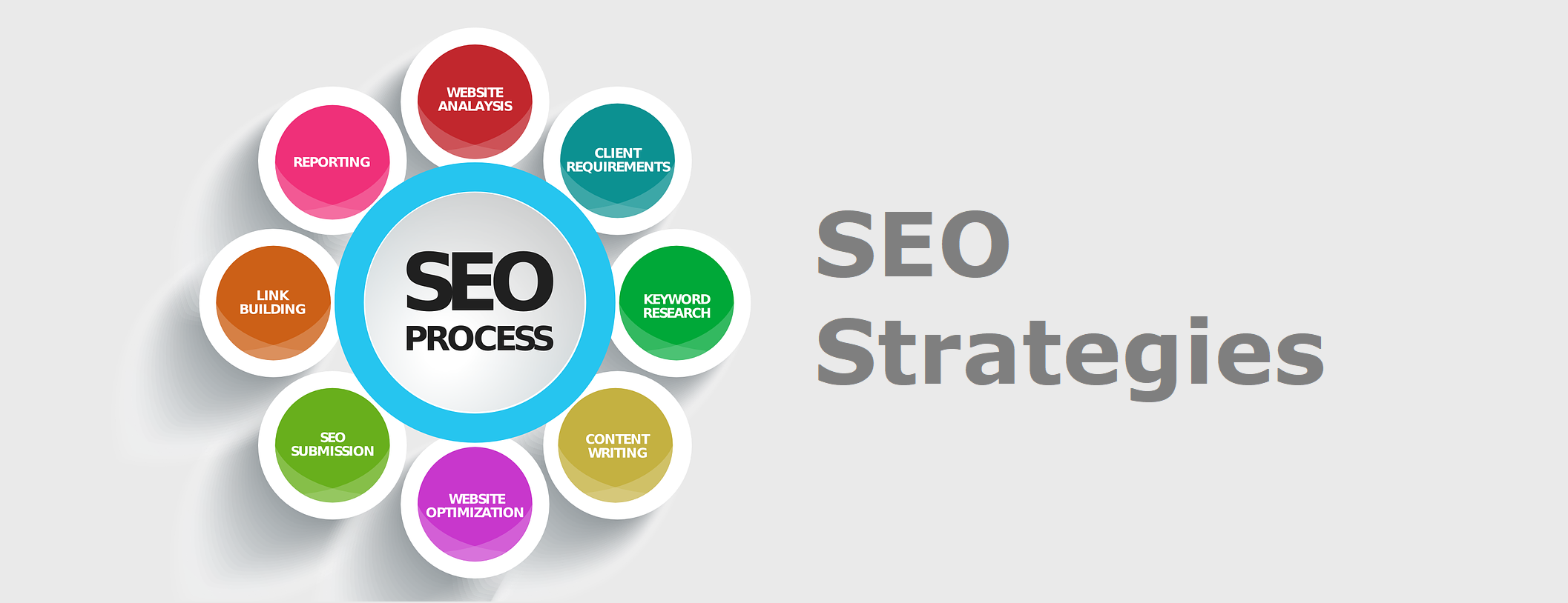 Finans için SEO stratejileri örnekleri