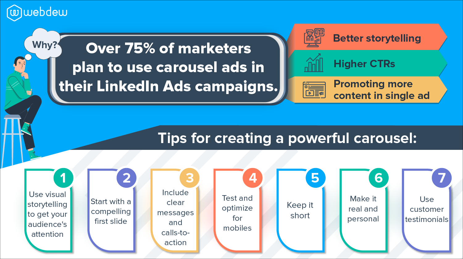 Cara Membuat Postingan Carousel Di LinkedIn Template Canva Gratis 
