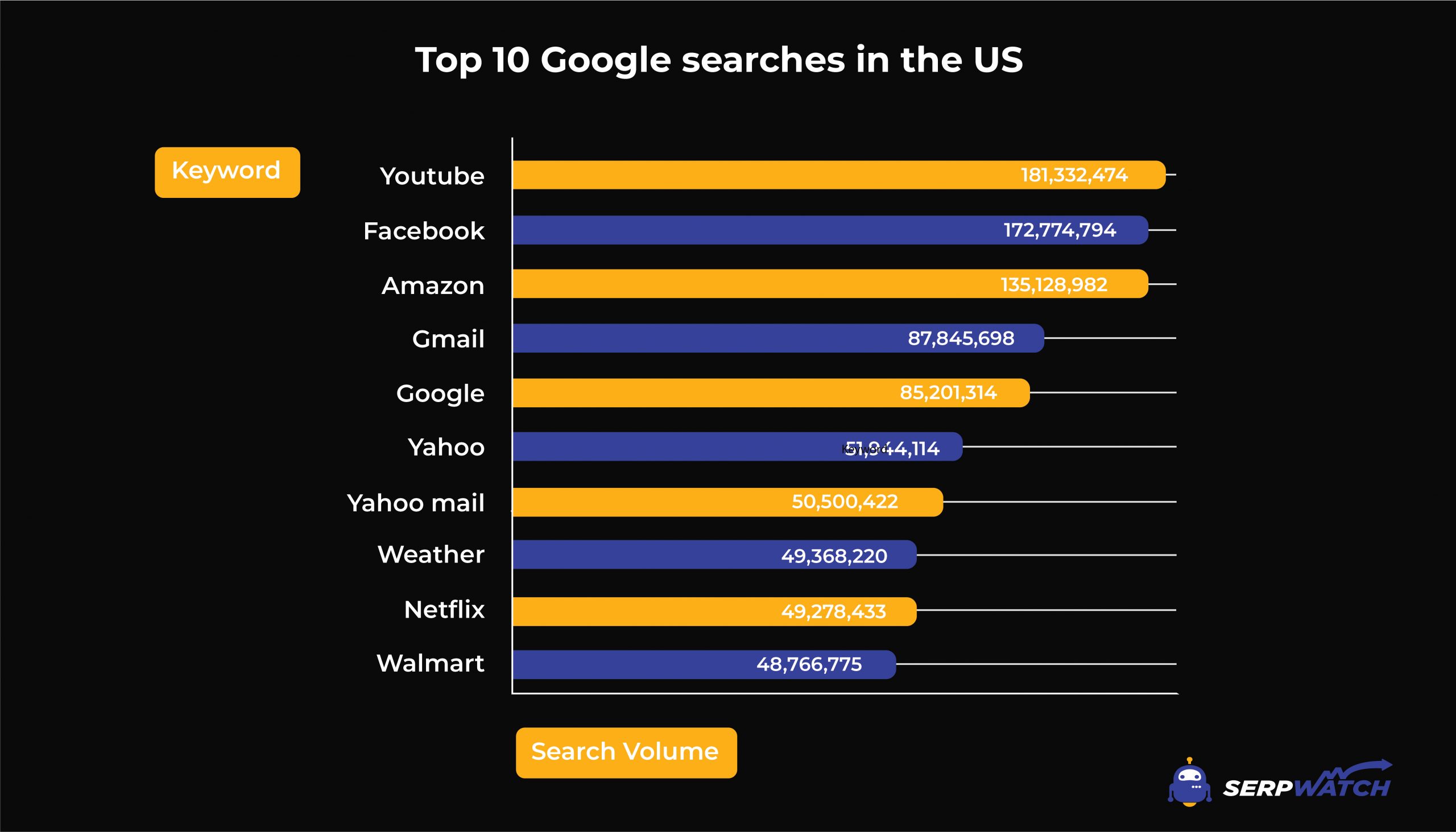 Top 10 der Google-Suchanfragen 2021 (2)