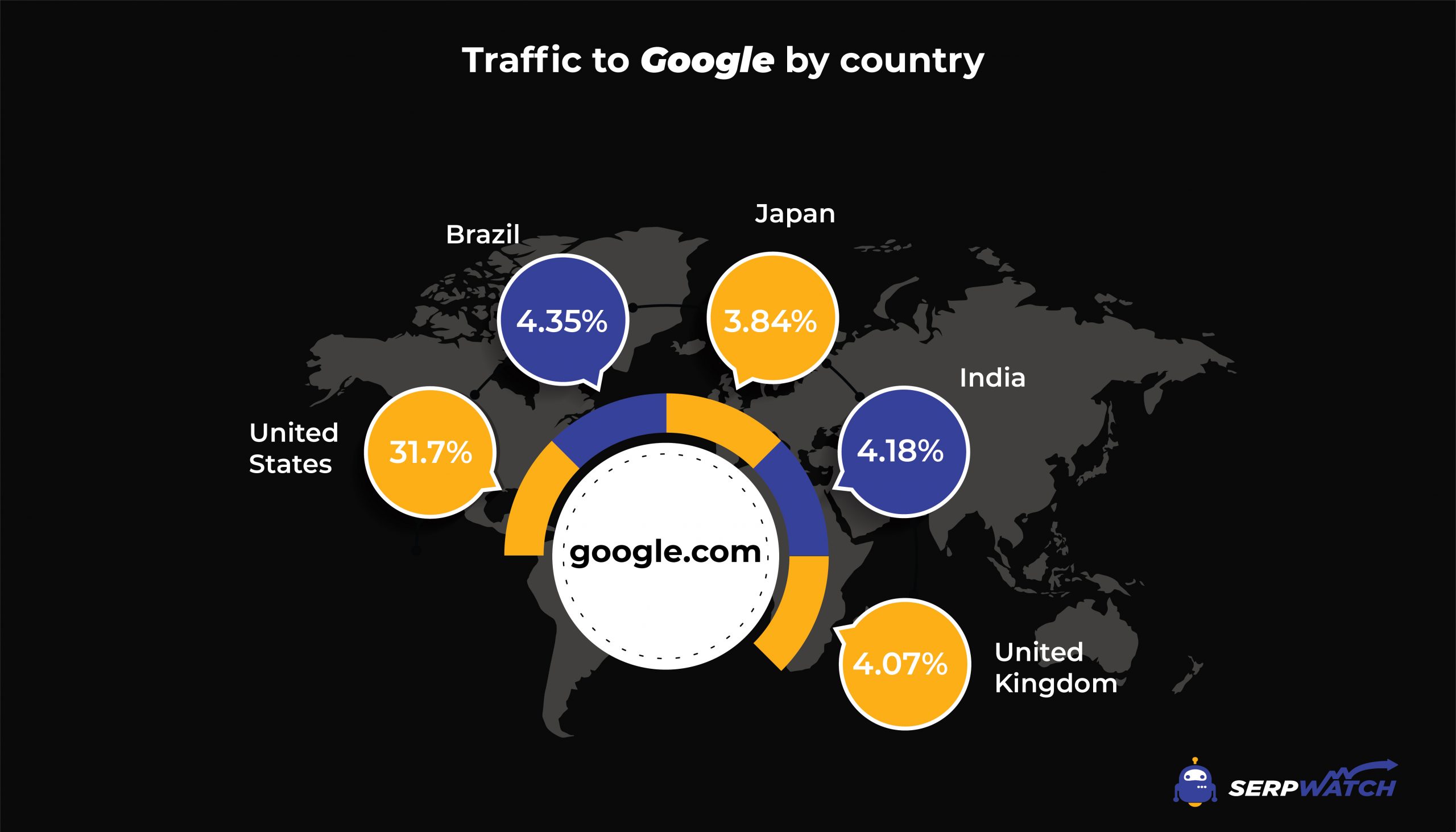 Traffic zu Google nach Land 2021