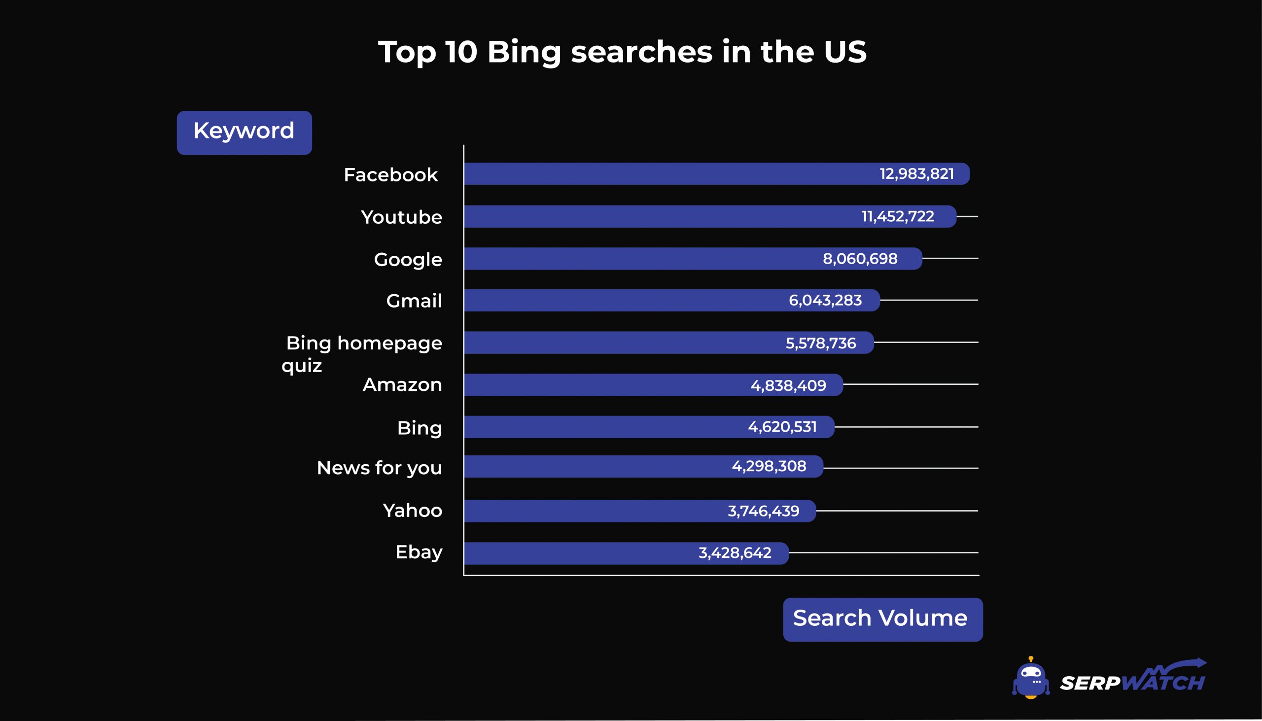 Top 10 der Google-Suchanfragen 2021 (2)