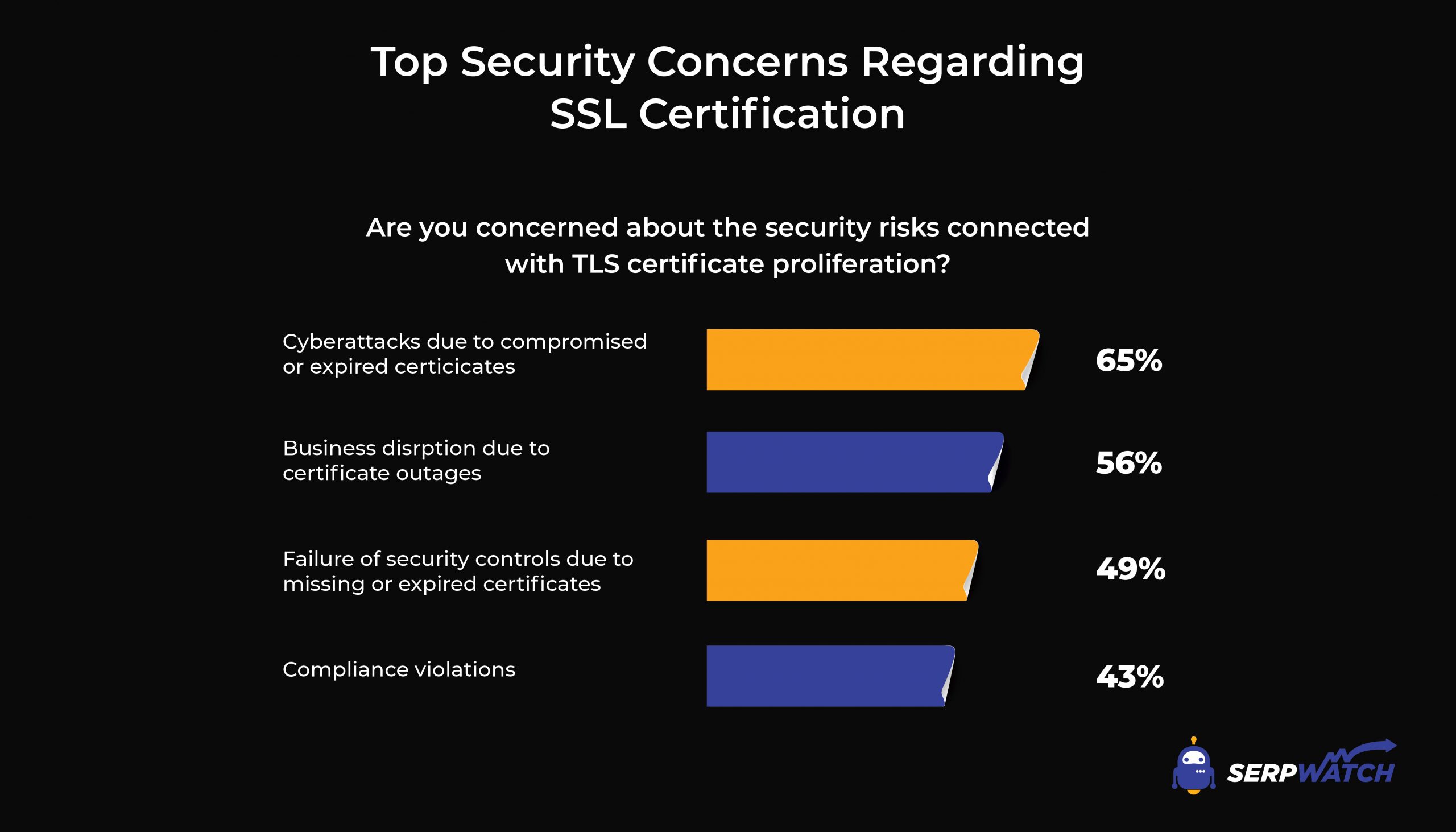 principaux problèmes de sécurité SSL