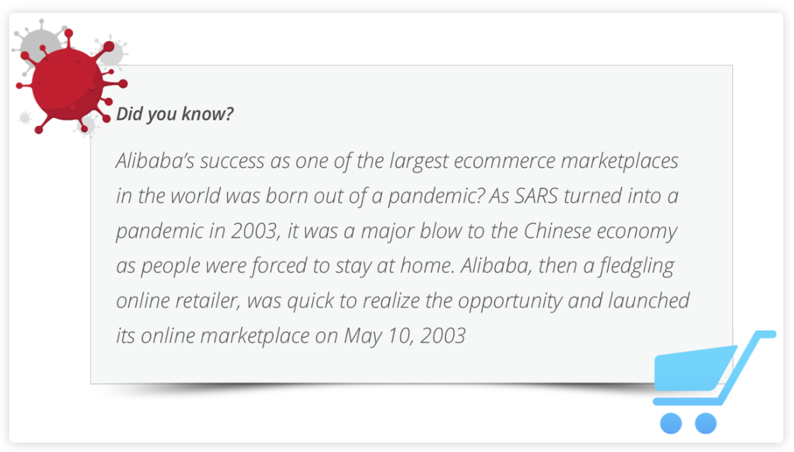 Știați comerțul electronic Alibaba