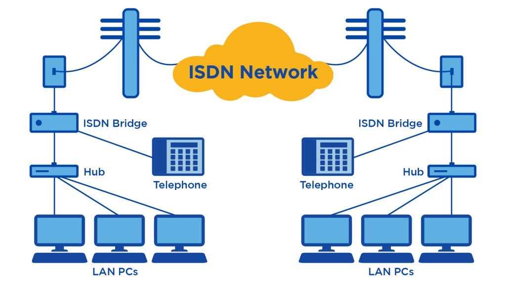 Sebuah jalur komunikasi yang digunakan dengan network dial up seperti ppp dan isdn yang harus melaku