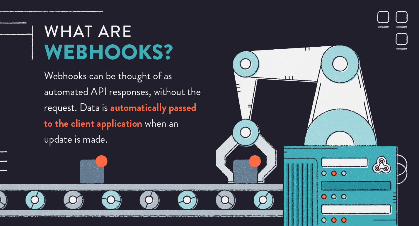 웹훅이란 무엇이며 요청 없이 API 응답을 자동화하는 방법