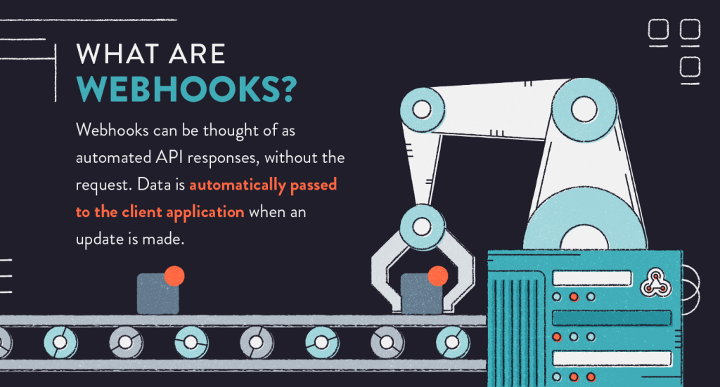 Cosa sono i webhook? infografica