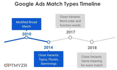 Googleの最新のマッチタイプが変更された後 Skagは死んでいますか Affde マーケティング Googleの最新のマッチタイプが変更された後 Skagは死んでいますか Affde マーケティング