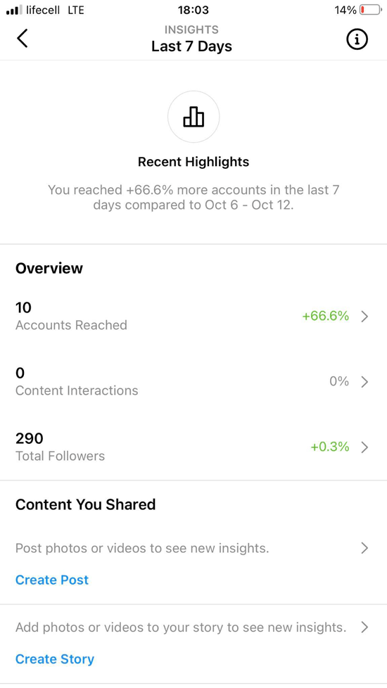 Estadísticas generales de Instagram