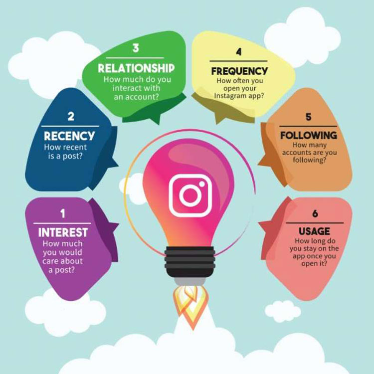 Cómo funciona el algoritmo de instagram
