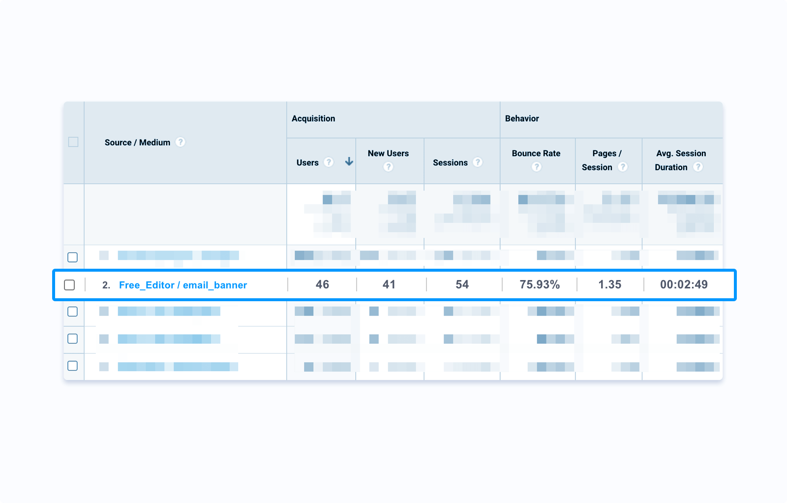 Seguimiento UTM de Google Analytics
