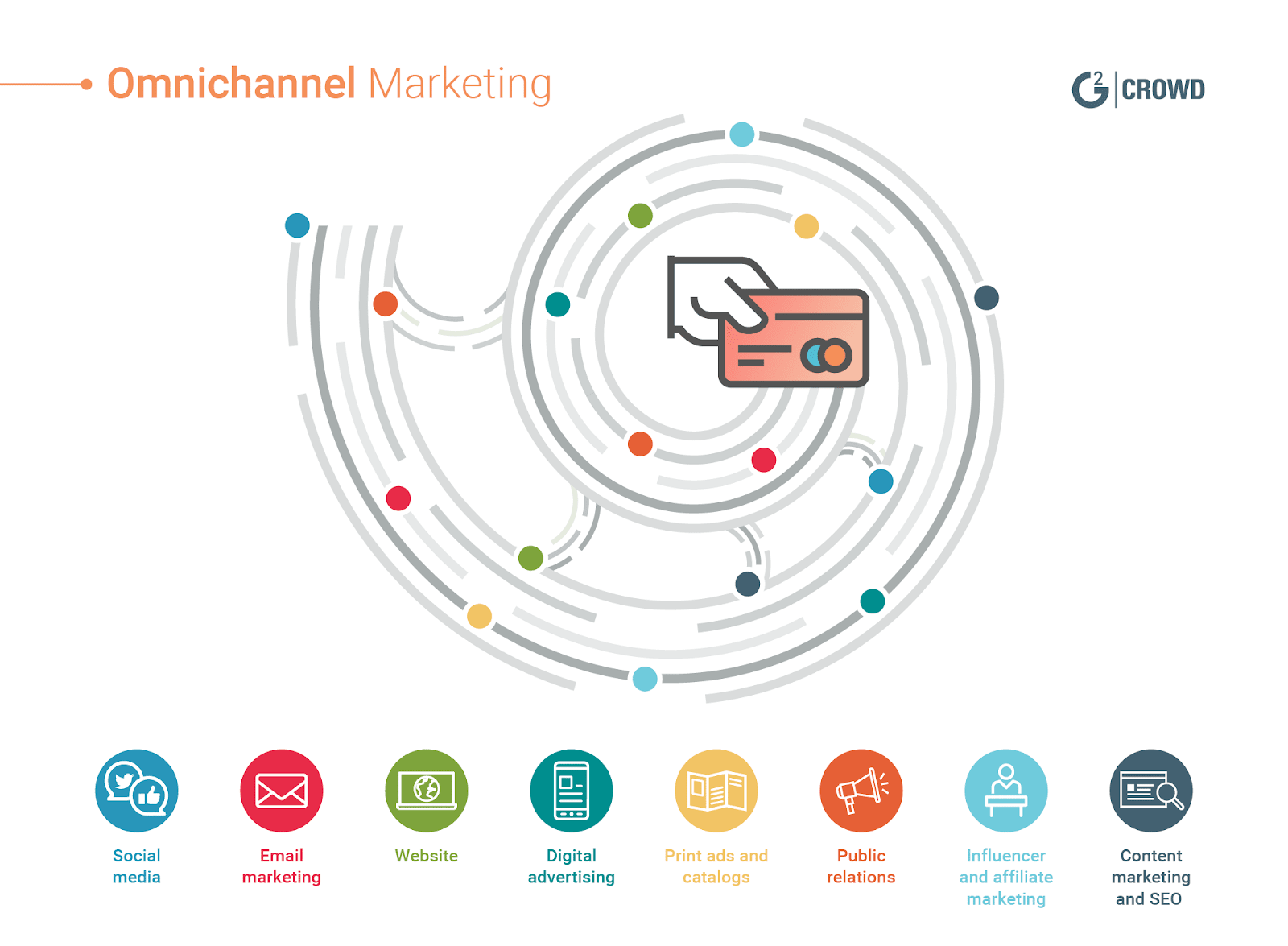 Omni-Channel-Marketing