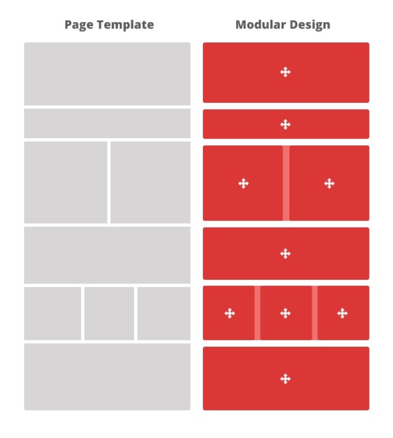 Diseño web modular: cómo esta técnica de desarrollo crea sitios web  profesionales escalables - Marketing de Affde