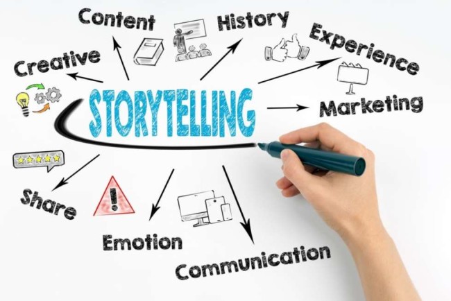Brand awareness strategies: storytelling 