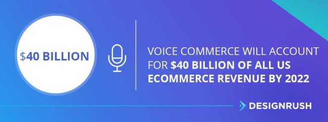 Stat: Voice commerce will account for $40 billion of all US eCommerce revenue by 2022