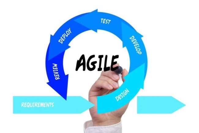 Agile software development sprint process