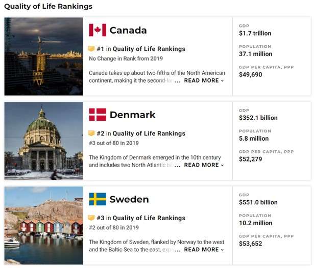 рейтинги качества жизни в странах best cities for designers: quality of life country rankings