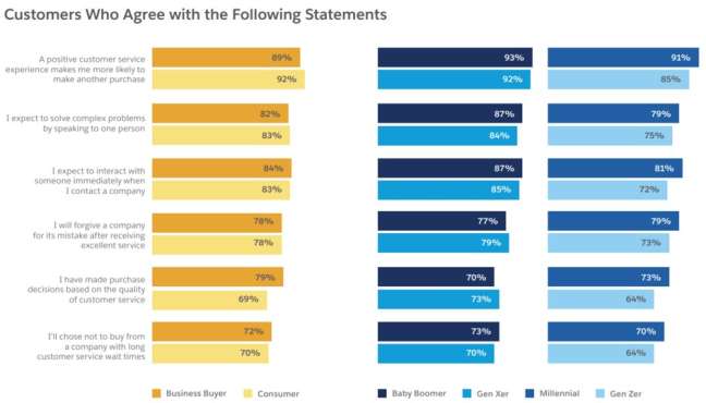 telefon yanıtlama hizmeti what customers think about customer service experience