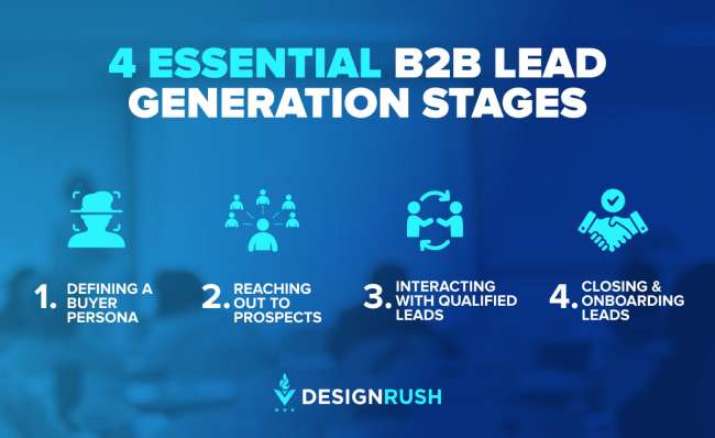 Основные этапы лидогенерации B2B