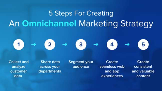 옴니채널 마케팅 전략 수립을 위한 5가지 모범 사례