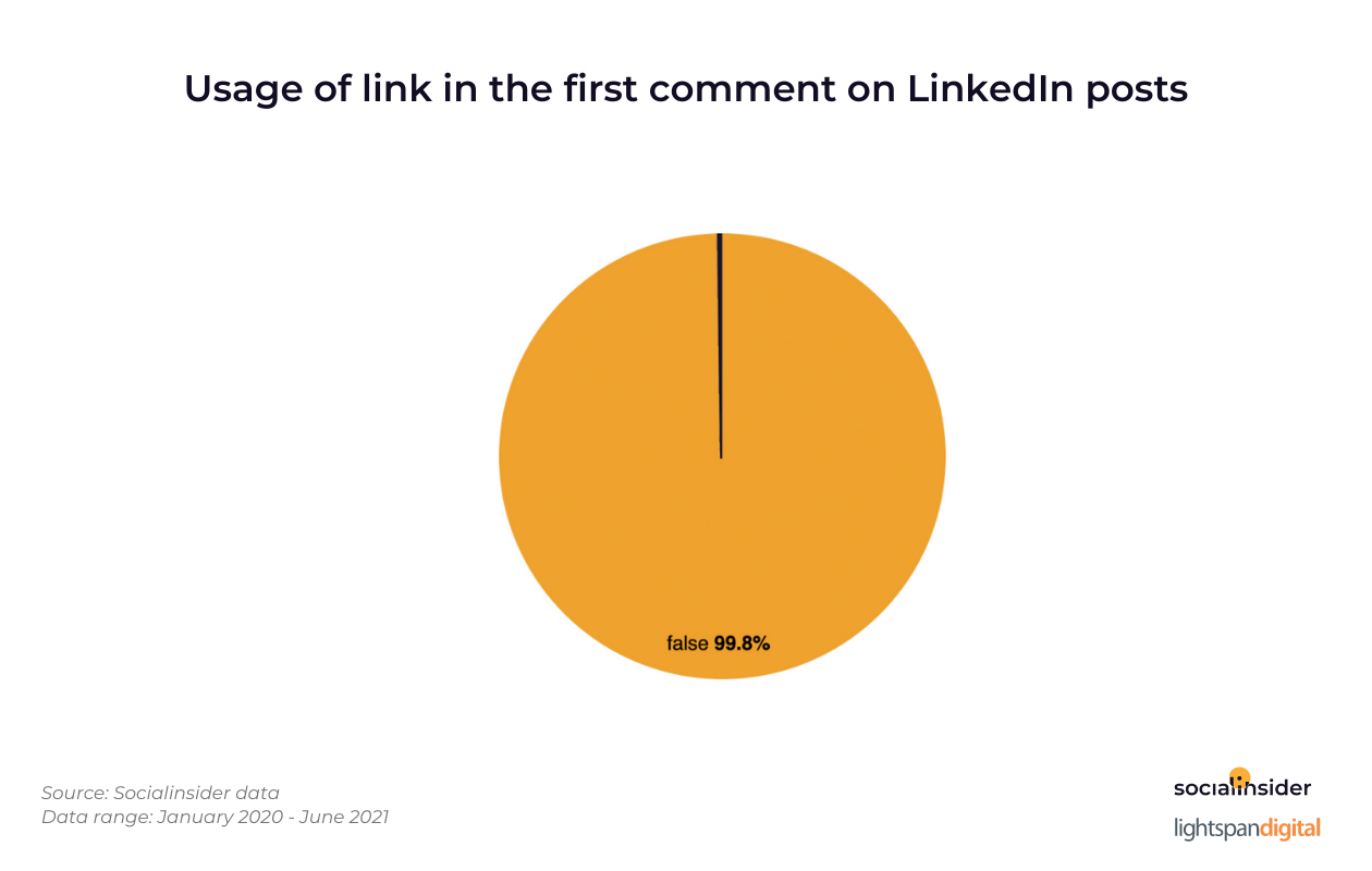 Verwendung-von-Link-im-ersten-Kommentar-von-LinkedIn-Beiträgen