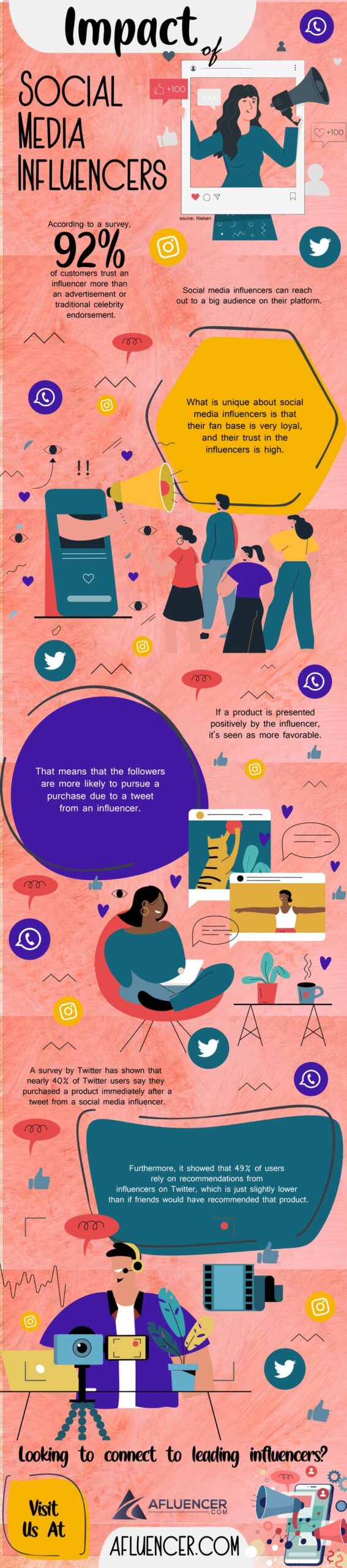 Impacto de los influyentes de las redes sociales