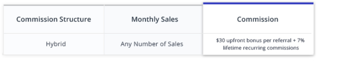 Cloudways affiliate program review coupon