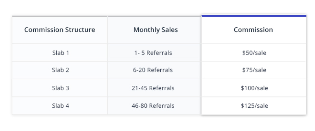 Cloudways affiliate program reviews discount