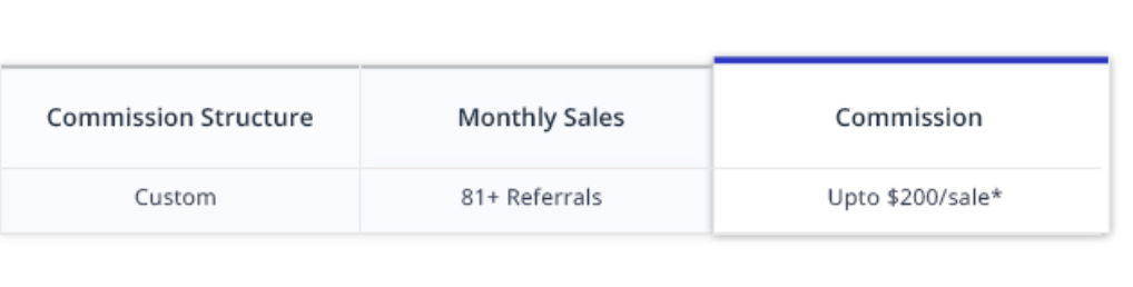 Cloudways affiliate program reviews coupons