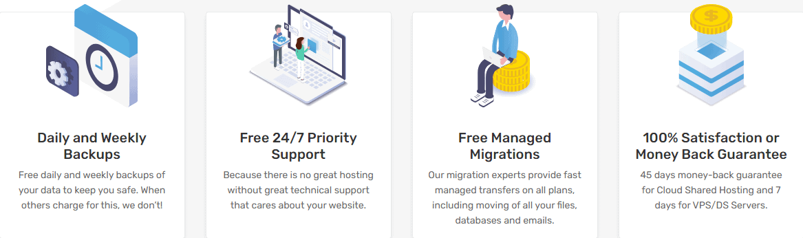fastcomet-wordpress-hosting-feature-list