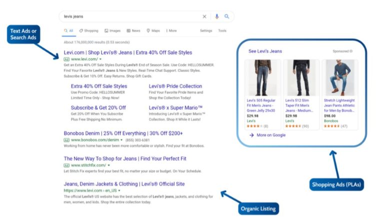 如何使用 Google 购物广告取得成功
