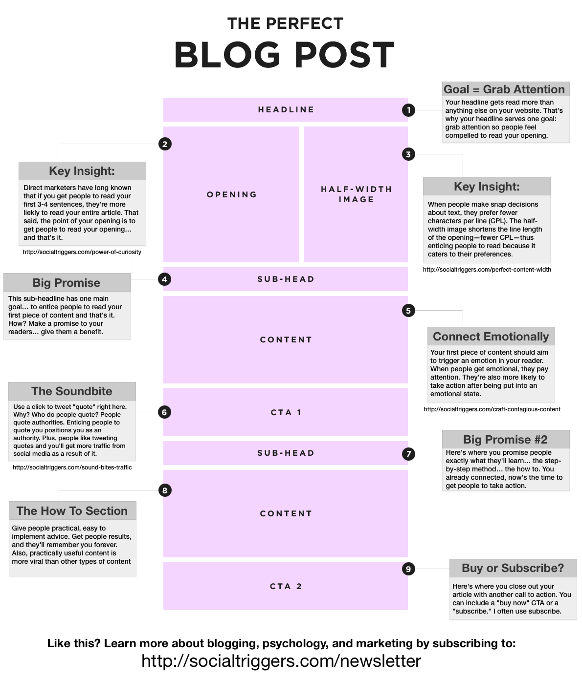 So schreiben Sie die besten Blog-Posts für Ihr Publikum, die jede